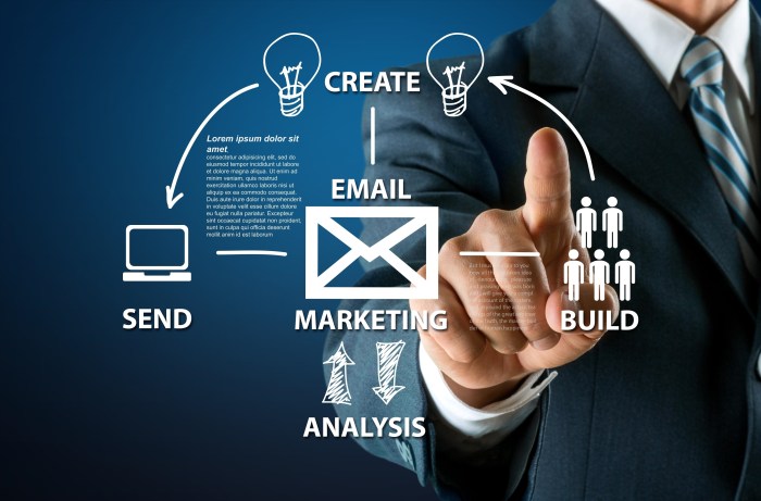 Contoh Email Marketing dengan Desain Menarik